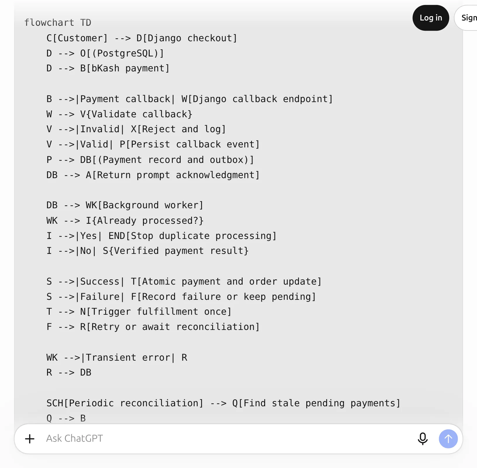 The Mermaid flowchart code ChatGPT wrote